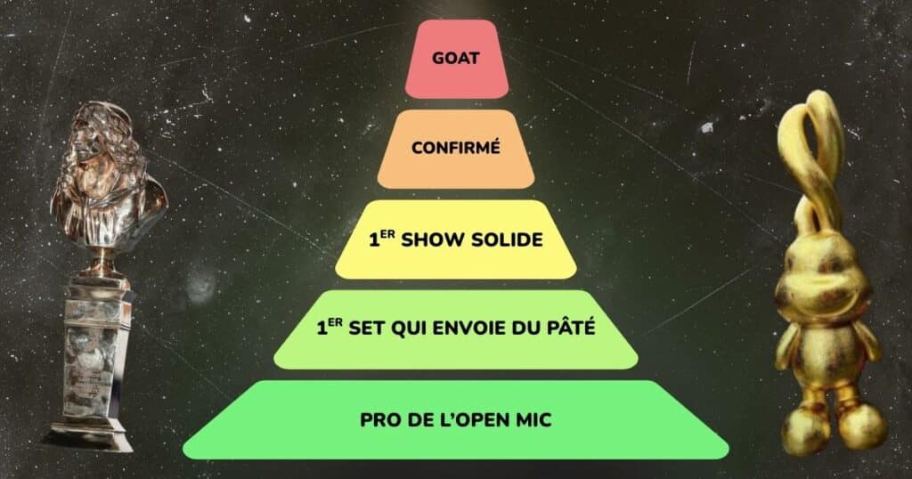 Tier list stand-up : les paliers de l’humour, des pros de l’open mic aux meilleurs artistes